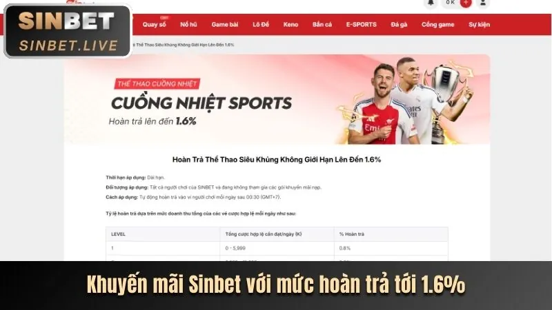 Ưu đãi VIP H88 Nổ Hũ